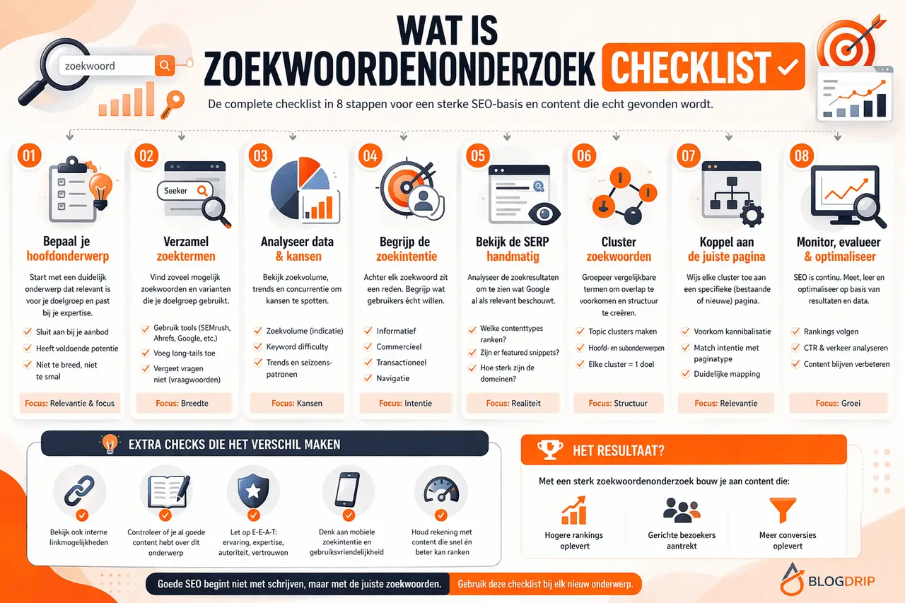 Wat is zoekwoordenonderzoek checklist
