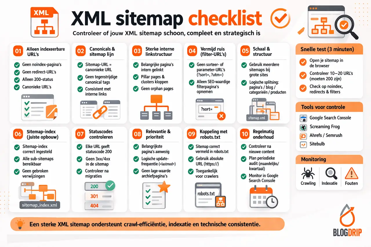 XML sitemap checklist