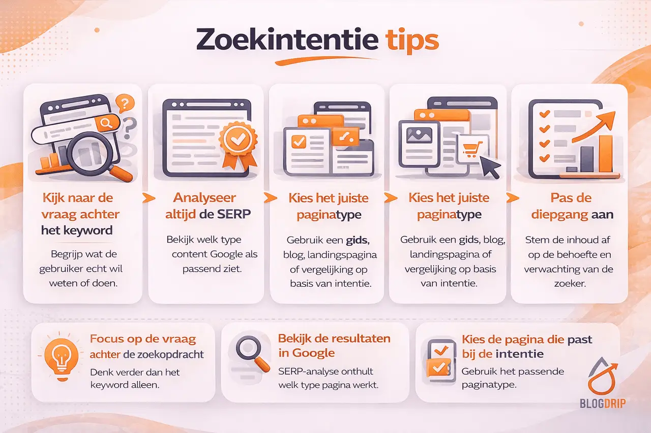 Zoekintentie tips